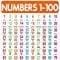 Numbers 1-100 - My First Early Learning Wall Chart: For Preschool, Kindergarten, Nursery And Homeschooling (19 Inches X 29 Inches)