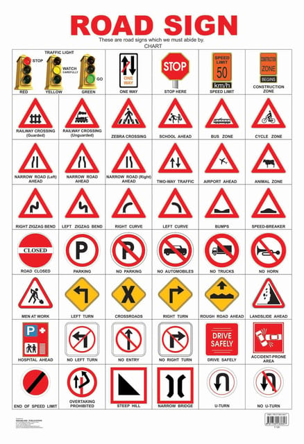Road Sign : Reference Educational Wall Chart