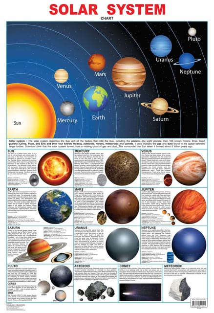 Solar System : Reference Educational Wall Chart