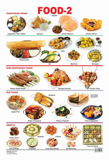 Food-2 : Reference Educational Wall Chart
