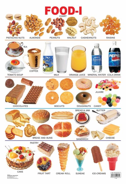 Food-1 : Reference Educational Wall Chart