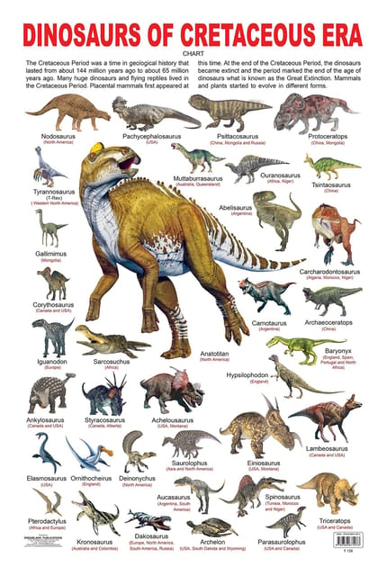 Dinosaurs of Cretaceous Era : Reference Educational Wall Chart