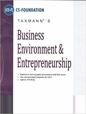 Business Environment and Entrepreneurship